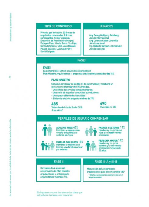 Calidad de la Vivienda en Interés Social en Colombia | Uniandes