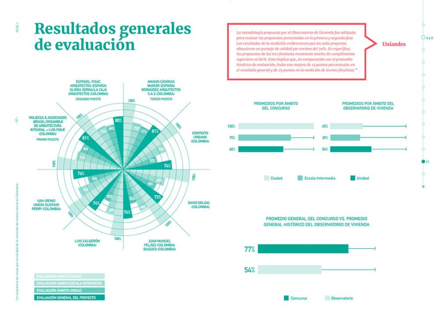 Calidad de la Vivienda en Interés Social en Colombia | Uniandes