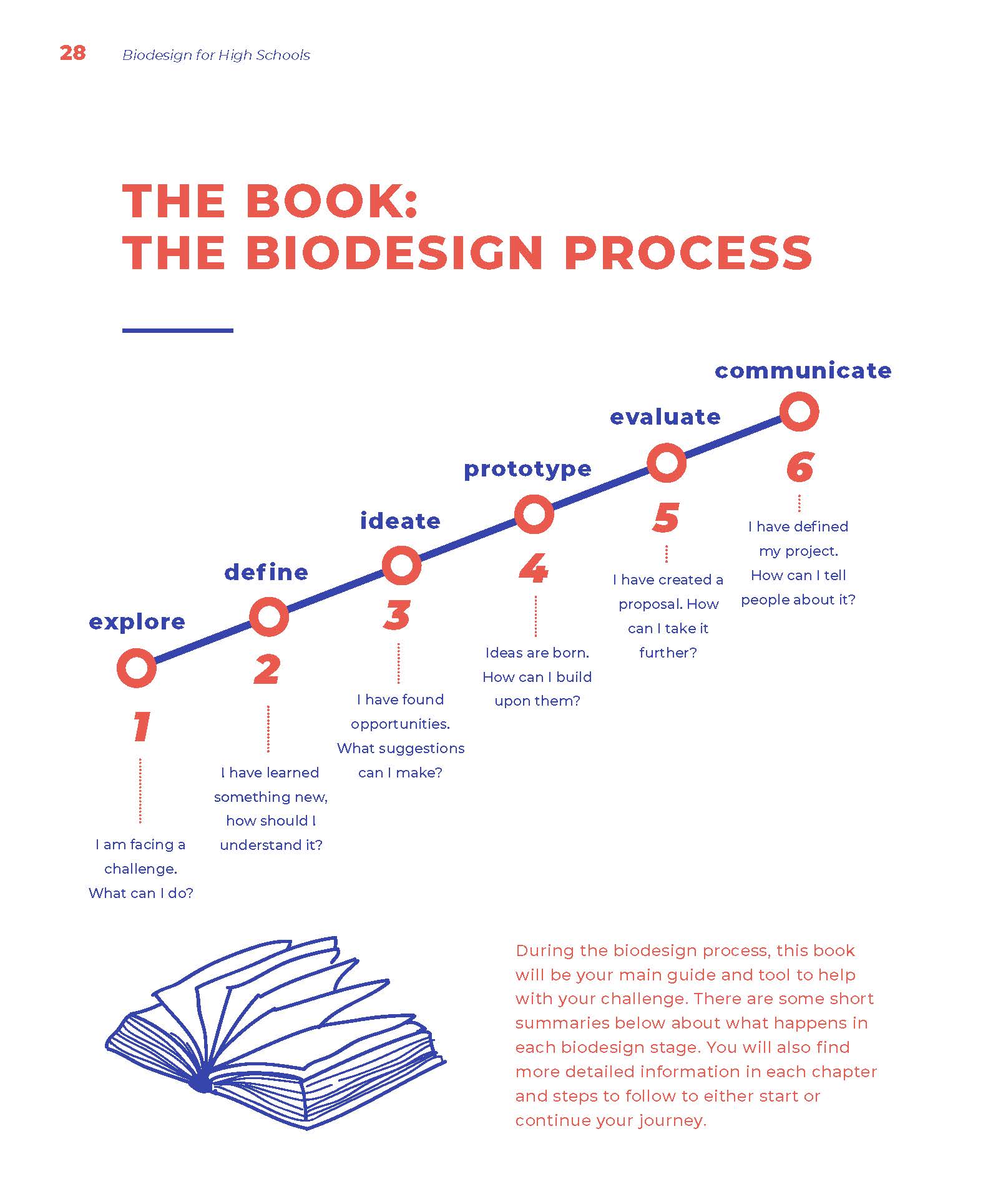 biodesign-for-high-schools-pag7