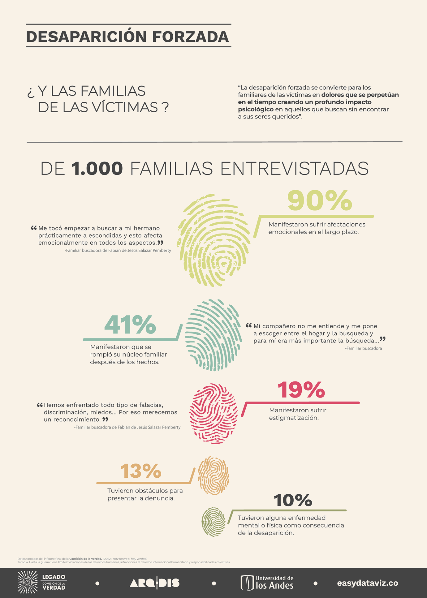 Cartel sobre desaparción forzada parte 03
