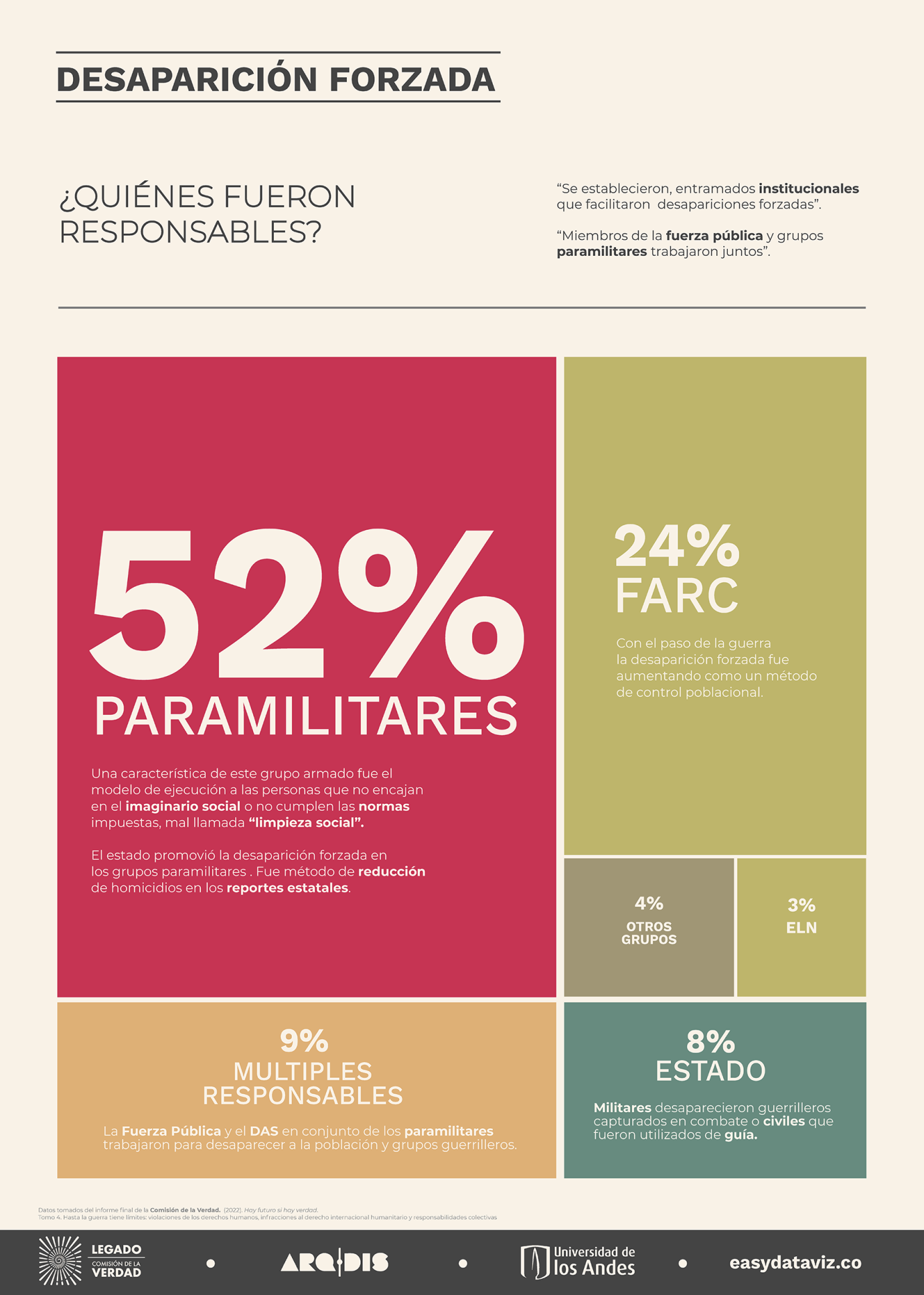 Cartel sobre desaparción forzada parte 04