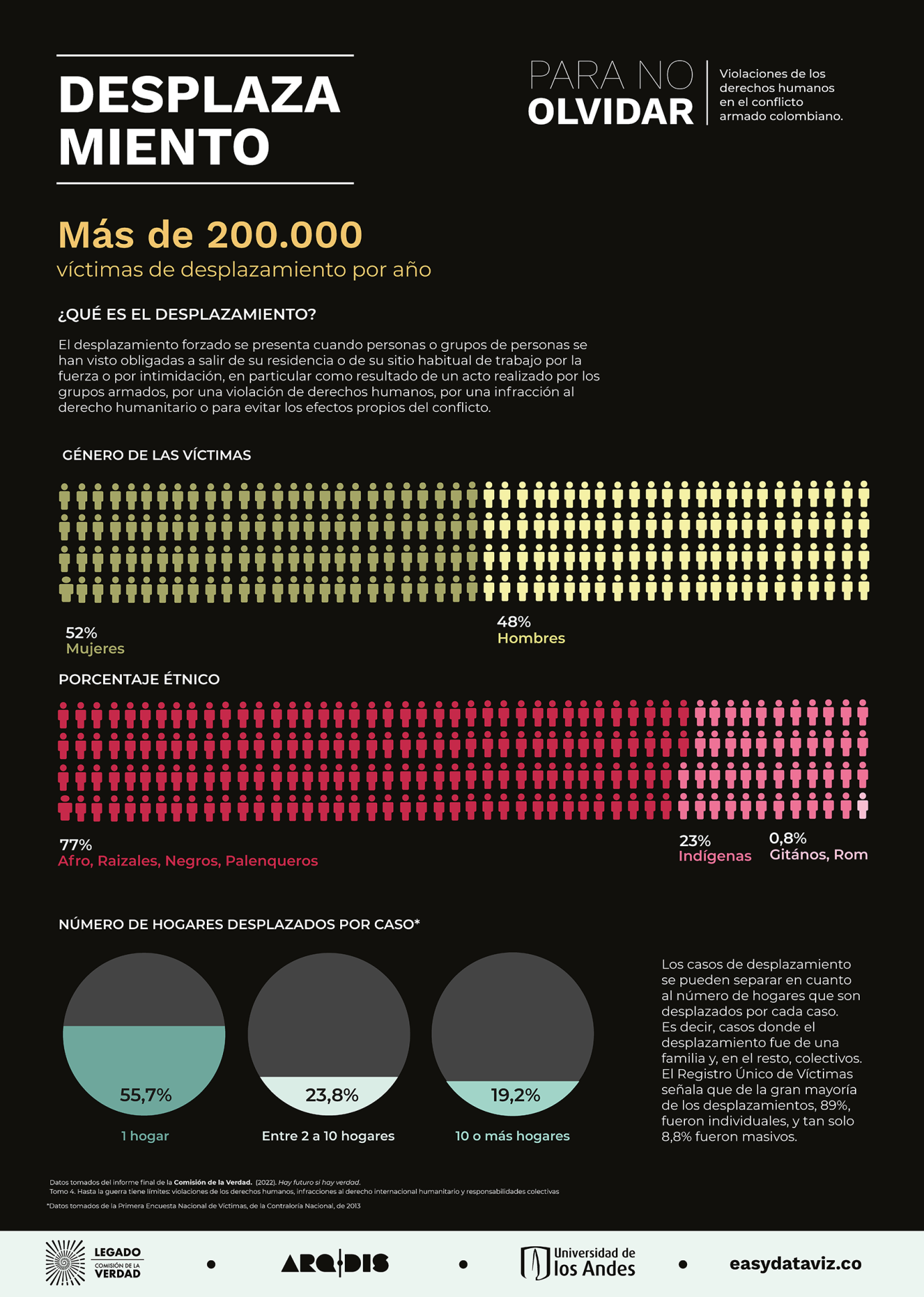 Cartel sobre desplazamiento parte 01