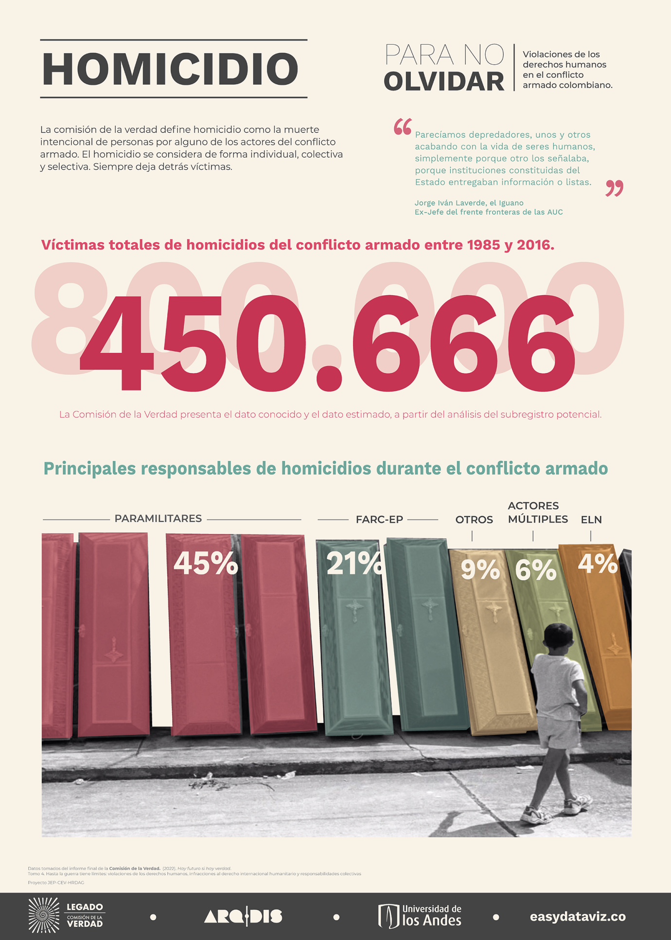 Cartel sobre homicidios parte 01