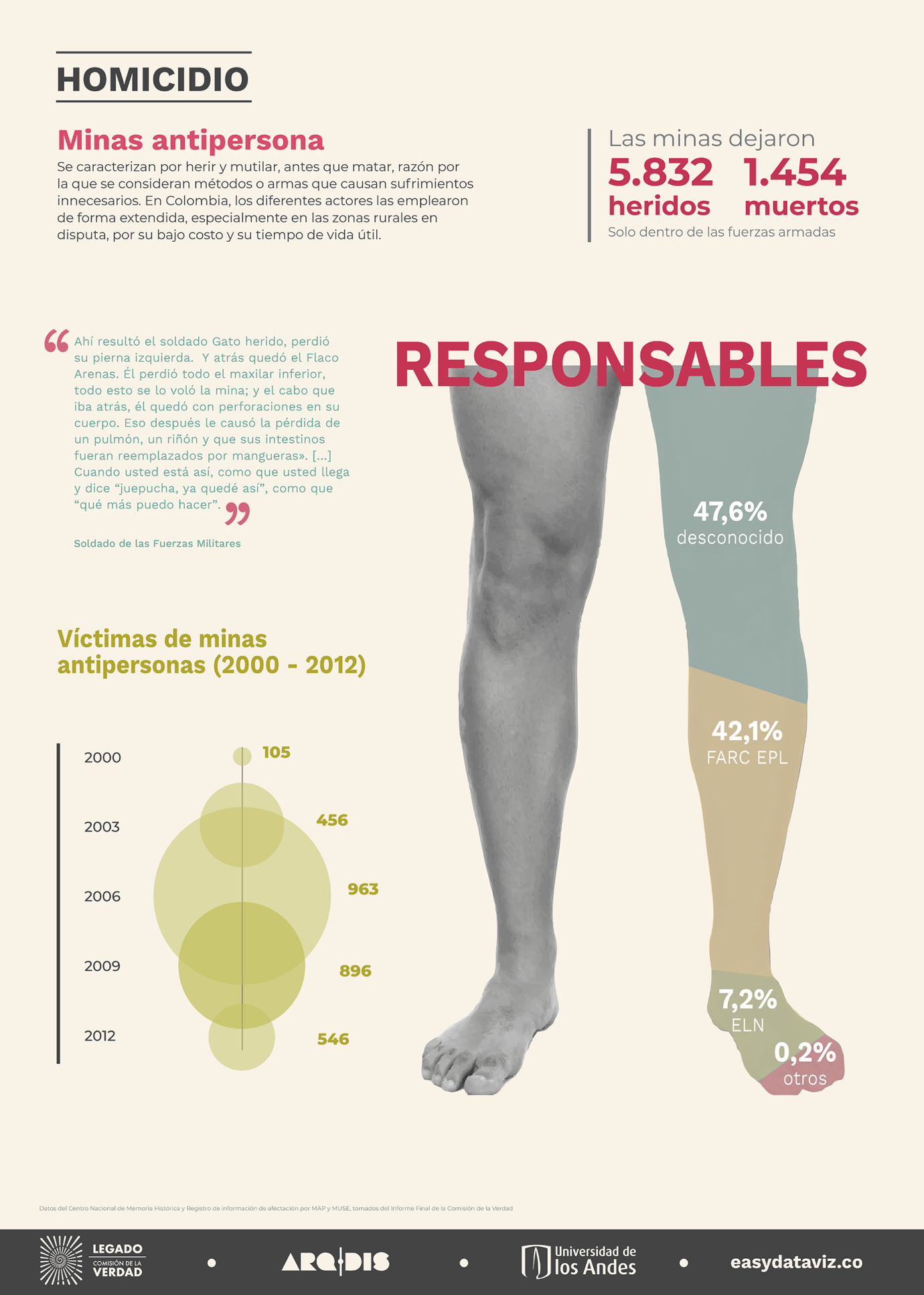 Cartel sobre homicidios parte 03