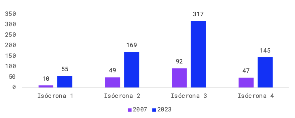 Proyectos inmobiliarios nuevos PLMB