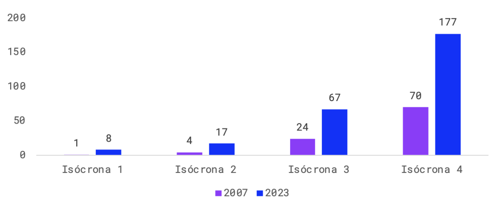 Proyectos inmobiliarios nuevos 2LMB