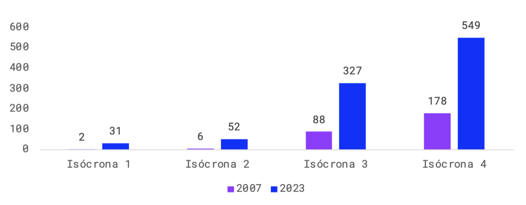 Tipologia nuevas 2LMB