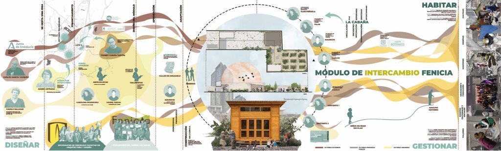 Módulo de intercambio Fenicia